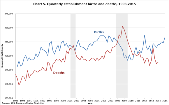 Deaths and births in the world essay