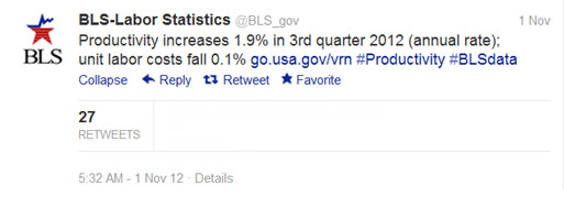 productivity increases 1.9% in 3rd Quarter 2012