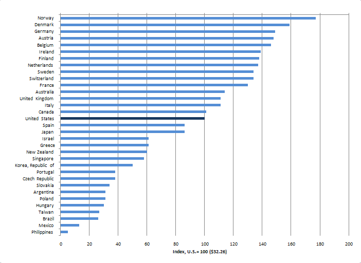 Hourly compensation 2008