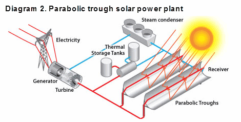 Solar Power Plant Diagram