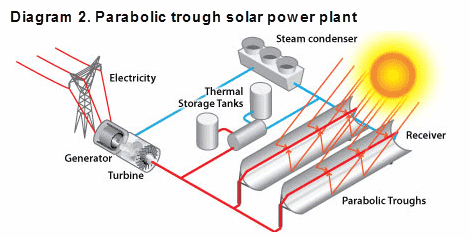 Solar Chart Pdf