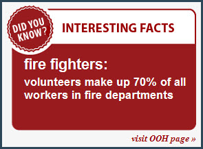 Interesting Facts