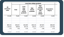 New Consumer Expenditure (CE) Survey Table on Education New Consumer Expenditure (CE) Survey Table on Education