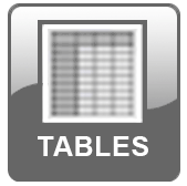 Tables for ATUS