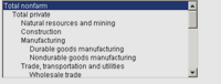 Industries