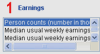 Earnings