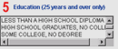 Select an Educational Attainment