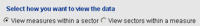Select how you want to view the data: