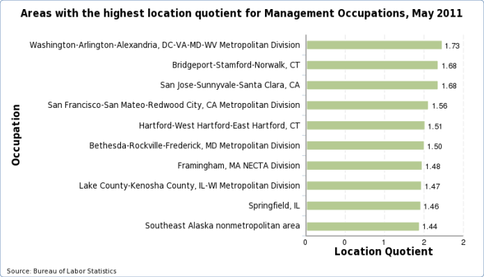 Charts of the areas with the highest location quotient for each occupation, May 2023