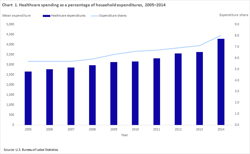 2016 Obamacare Income Chart