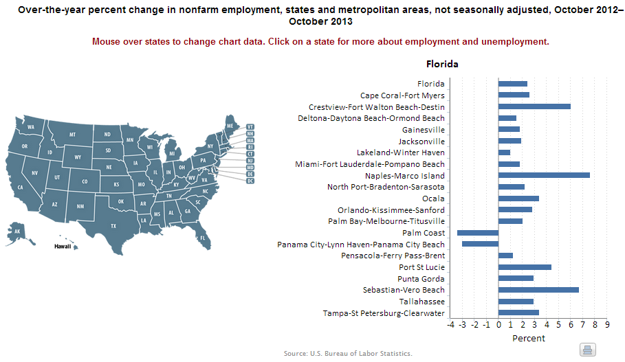A data chart image of Metropolitan area employment, October 2013
