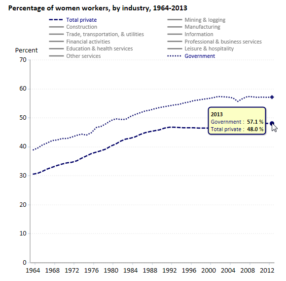 women in the work force 1960s essay women in the work force 1960s essay
