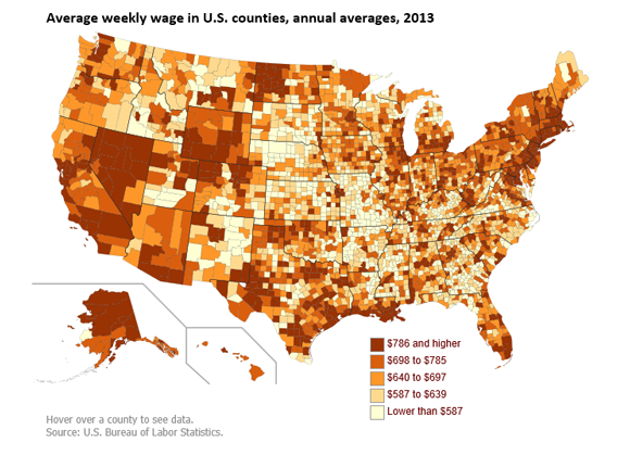 A data chart image of Average weekly wages in majority of U.S. counties were below national average in 2013
