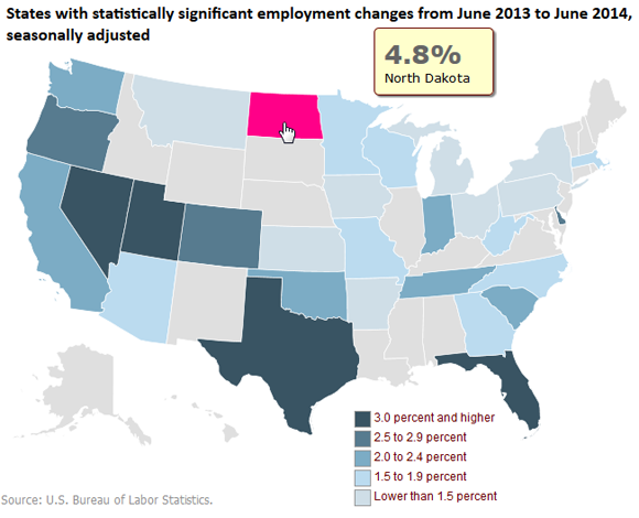 A data chart image of North Dakota has largest over-the-year percentage employment increase, June 2014