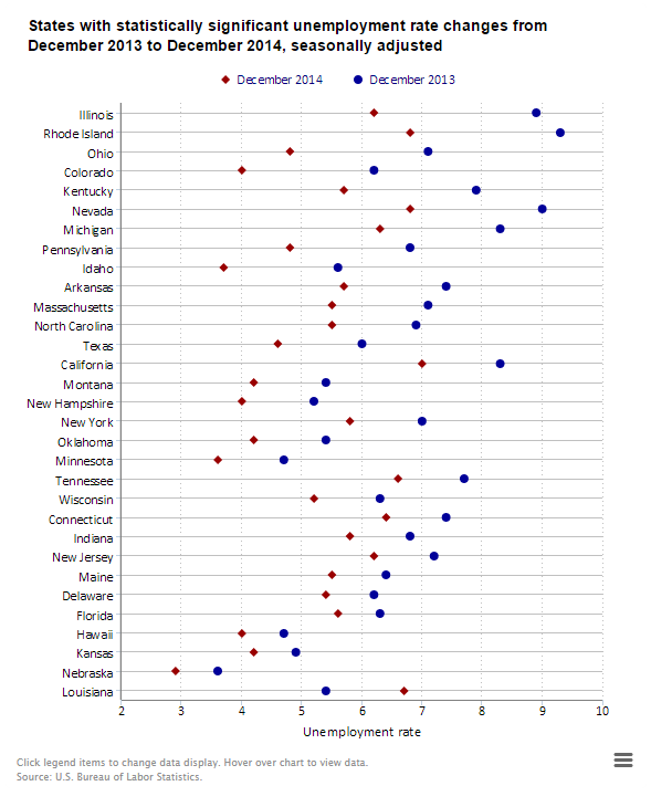A data chart image of Illinois has the largest unemployment rate decline, December 2013 to December 2014