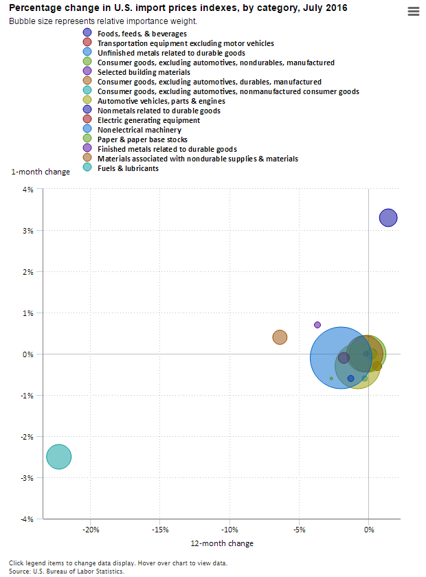 TED Home The Economics Daily U.S. Bureau of Labor Statistics