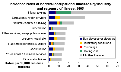 Bls Current Employment Statistics Program