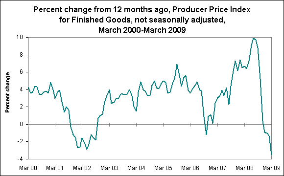 Chart Producer