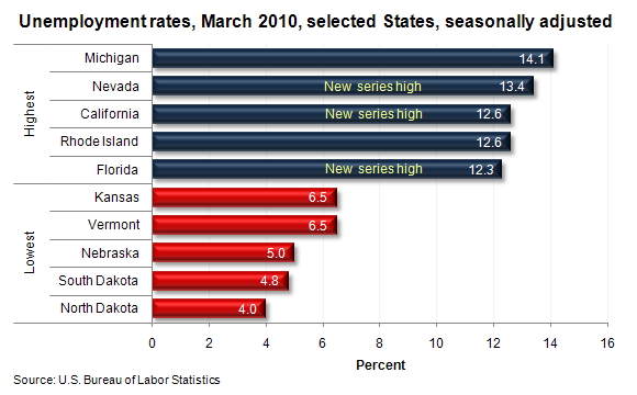 Unemployment rates, March 2010, selected States, seasonally adjusted
