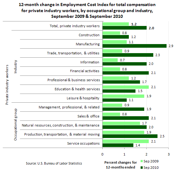 Workers Compensation Chart