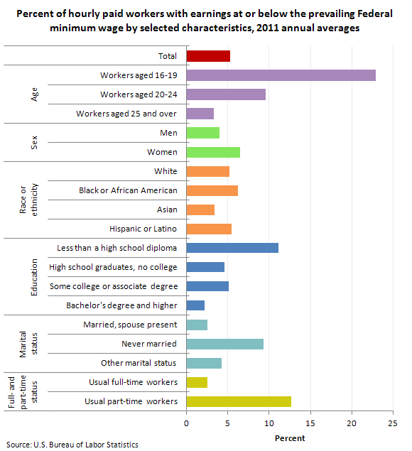 2013 Federal Pay Chart