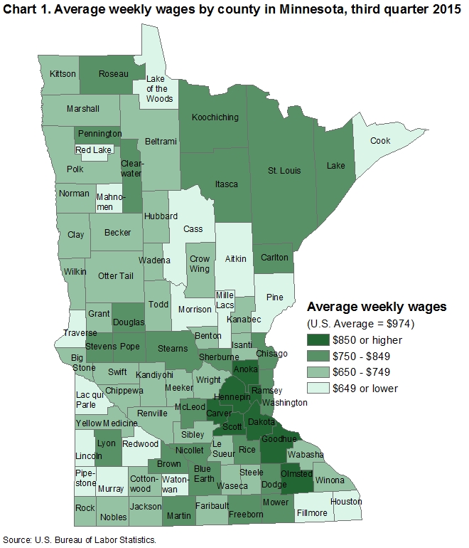 Chart 1. Average weekly wages by county in North Dakota, third quarter 2015