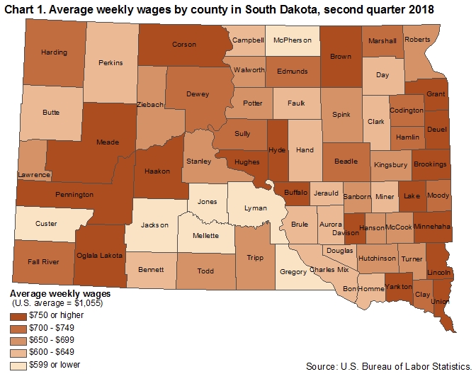 Chart 1. Average weekly wages by county in South Dakota, second quarter 2018