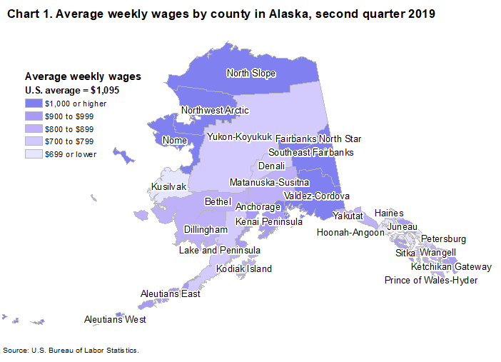 Chart 1. Average weekly wages by county in Alaska, second quarter 2019