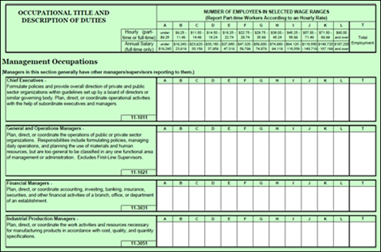 Sample Form's Body