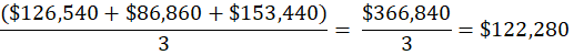Equation showing the calculation the average of percentile wages