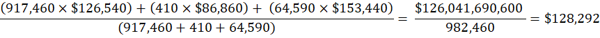 Equation showing the calculation of the weighted average of percentile by using employments to weight