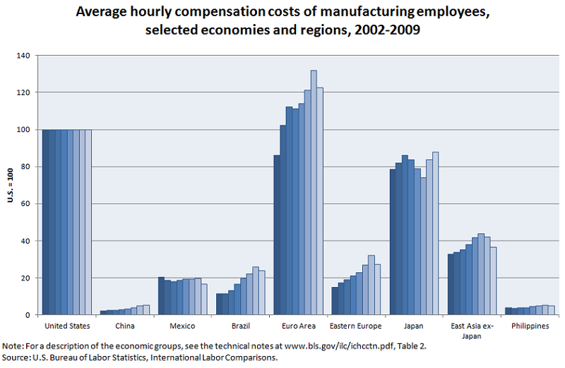 How do you work out the hourly rate of an employee from the annual salary?