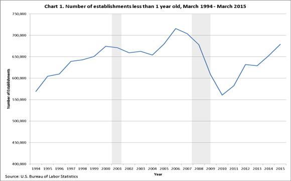 Economy Chart