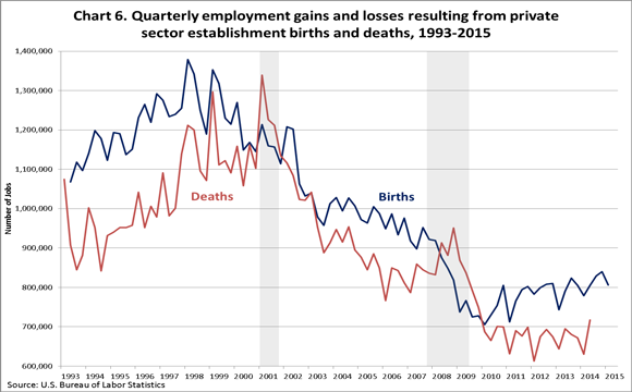 Us Job Creation By Year Chart