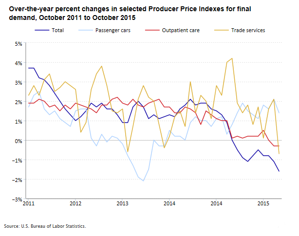 PPI blog