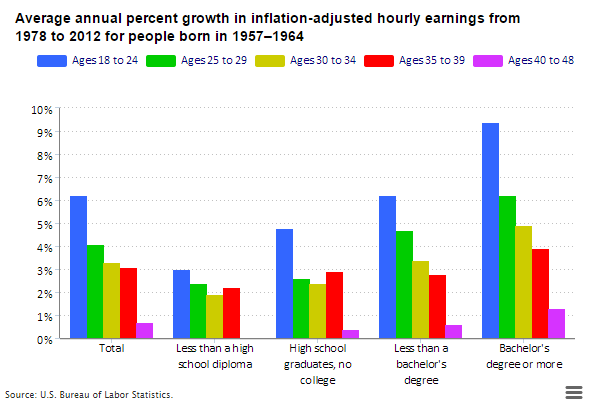 Real wage growth-final