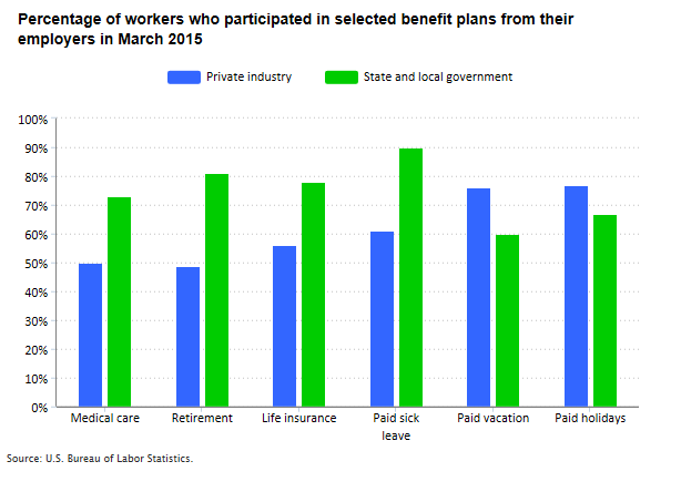 benefits-blog-chart