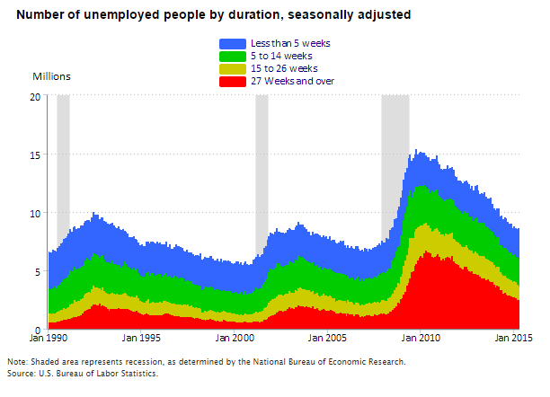 long-term-unemployment