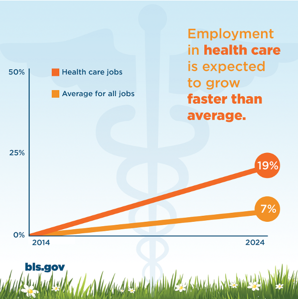 health-care-growth