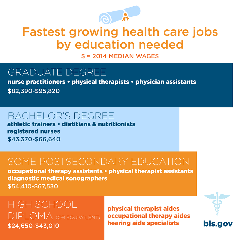 health-care-wages-2