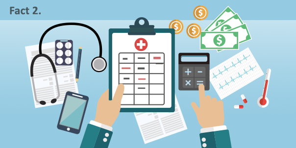 Artistic image of a medical chart, stethoscope, calculator, mobile phone, and money.