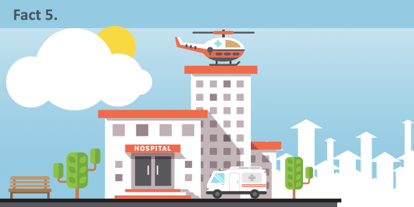 An artistic image of a hospital, ambulance, and medical helicopter.
