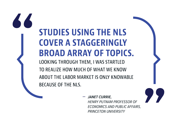 “Studies using the NLS cover a staggeringly broad array of topics. Looking through them, I was startled to realize how much of what we know about the labor market is only knowable because of the NLS.” — Janet Currie, Henry Putnam Professor of Economics and Public Affairs, Princeton University