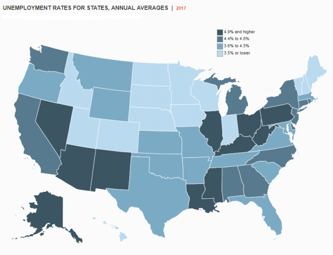 State unemployment rates in 2017