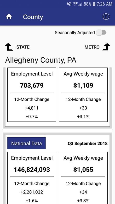 The BLS Local Data App showing employment and wage data for Allegheny County, Pennsylvania.
