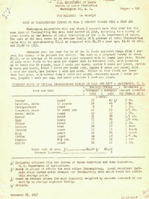 1947 BLS news release on cost of Thanksgiving dinner