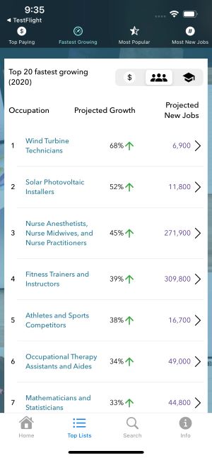 CareerInfo mobile app information about 20 fastest-growing occupations