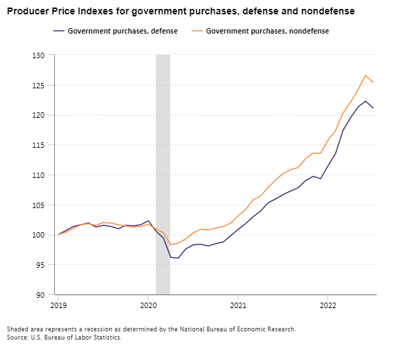 Producer Price Index Home : U.S. Bureau of Labor Statistics