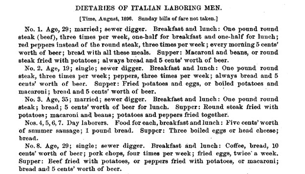 Diary of meals eaten by eight Italian laborers that were men as published in the BLS report “Italians in Chicago”.