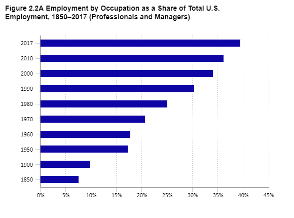 Congress Urged by Labor Department to Aid in Improving Unemployment Insurance Tech and Delivery